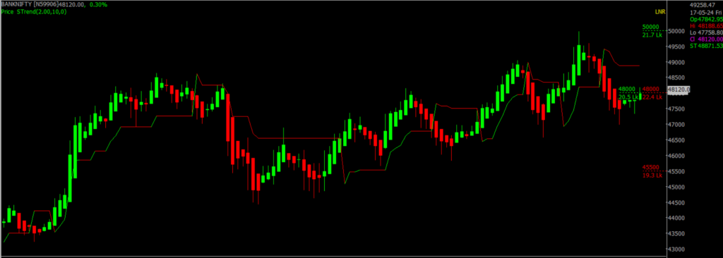The picture is of the Bank Nifty Stock Market chart in the daily time frame, through which it will be used to predict the market on May 18, 2024.