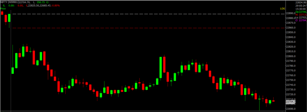 The image displays Intraday version of the Nifty Stock Market chart, used for predicting on May 30, 2024.