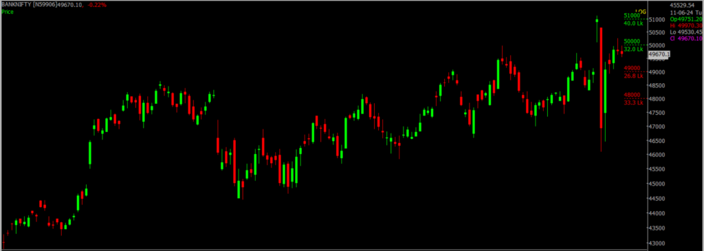 The picture is of the Bank Nifty Stock Market chart in the daily time frame, through which it will be used to predict the market on June 12, 2024.