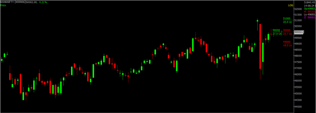 The picture is of the Bank Nifty Stock Market chart in the daily time frame, through which it will be used to predict the market on June 18, 2024.