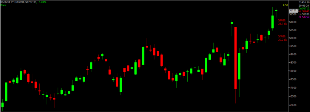 The picture is of the Bank Nifty Stock Market chart in the daily time frame, through which it will be used to predict the market on June 21, 2024.