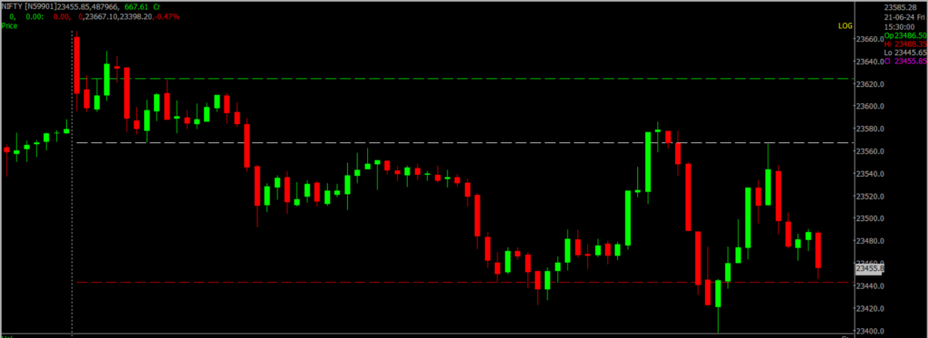 The image displays Intraday version of the Nifty Stock Market chart, used for predicting on June 24, 2024.