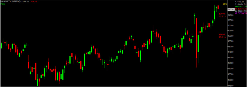 The picture is of the Bank Nifty Stock Market chart in the daily time frame, through which it will be used to predict the market on June 24, 2024.