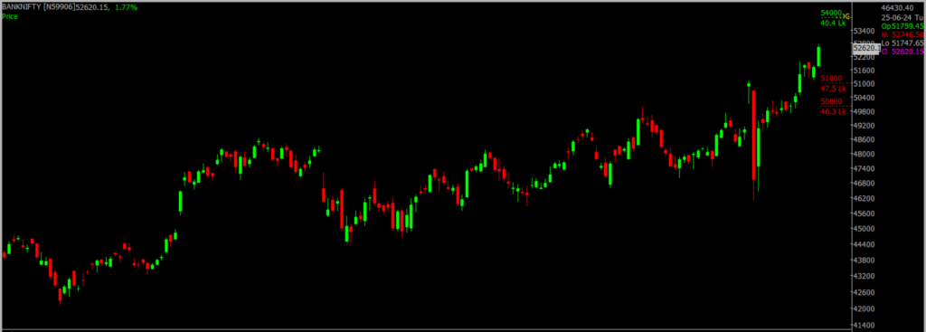 The picture is of the Bank Nifty Stock Market chart in the daily time frame, through which it will be used to predict the market on June 26, 2024.