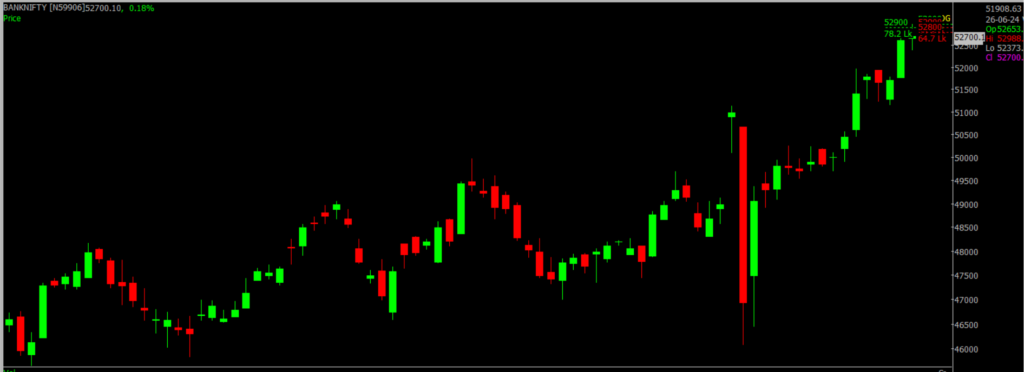 The picture is of the Bank Nifty Stock Market chart in the daily time frame, through which it will be used to predict the market on June 27, 2024.