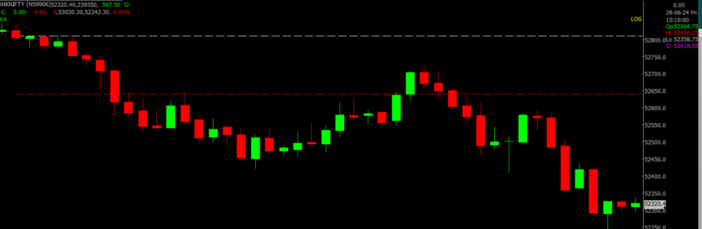 The image displays Intraday version of the Nifty Bank Stock Market chart, used for predicting on July 1, 2024.