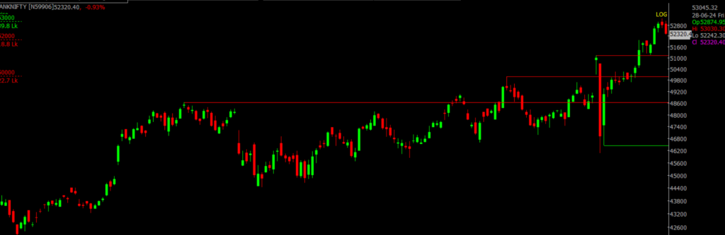 The picture is of the Bank Nifty Stock Market chart in the daily time frame, through which it will be used to predict the market on July 1, 2024.