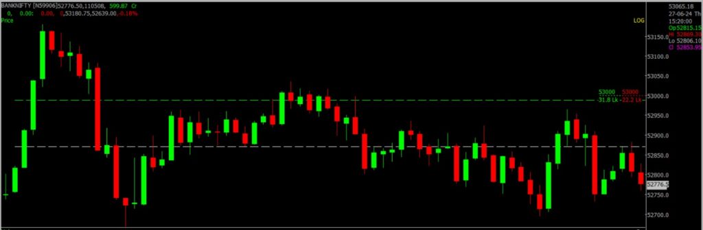 The image displays Intraday version of the Nifty Bank Stock Market chart, used for predicting on June 28, 2024.