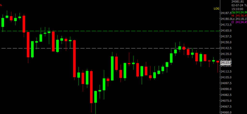The image displays Intraday version of the Nifty Stock Market chart, used for predicting on July 4, 2024.