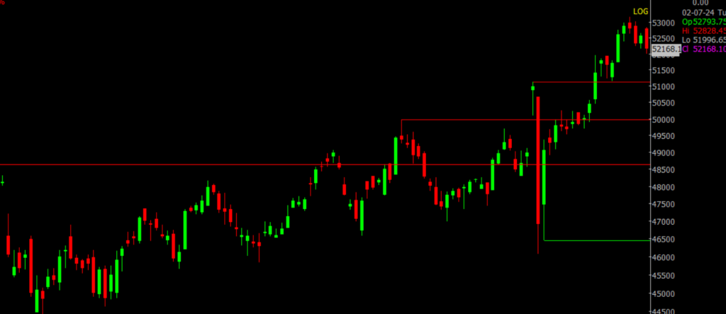 The picture is of the Bank Nifty Stock Market chart in the daily time frame, through which it will be used to predict the market on July 4, 2024.