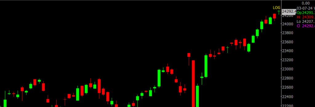 The picture is of the Nifty Stock Market chart in the daily time frame, through which it will be used to predict the market on July 4, 2024.