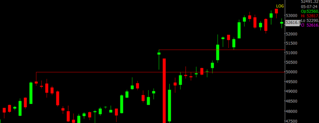 The picture is of the Bank Nifty chart in the daily time frame, through which it will be used to predict the market on July 8, 2024.