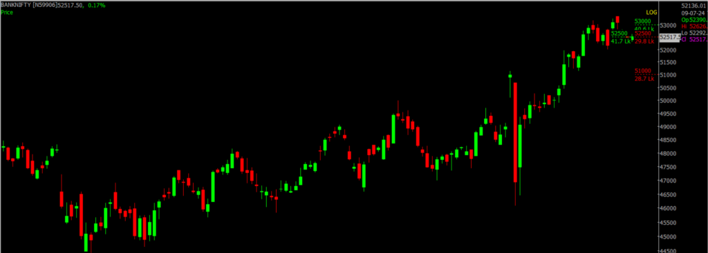 The picture is of the Bank Nifty Stock Market chart in the daily time frame, through which it will be used to predict the market on July 10, 2024.
