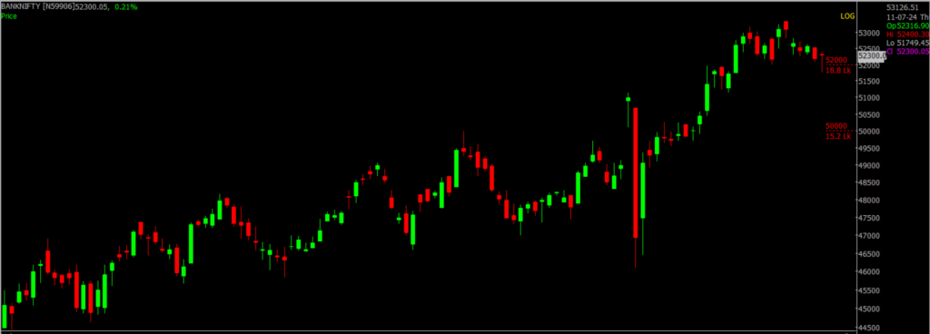 The picture is of the Bank Nifty Stock Market chart in the daily time frame, through which it will be used to predict the market on July 12, 2024.