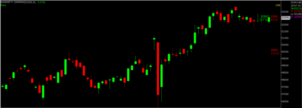The picture is of the Bank Nifty Stock Market chart in the daily time frame, through which it will be used to predict the market on July 19, 2024.