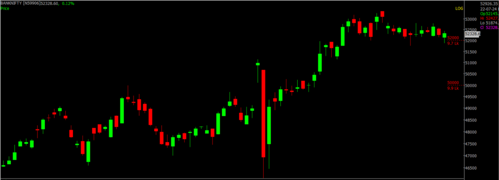 The picture is of the Bank Nifty Stock Market chart in the daily time frame, through which it will be used to predict the market on July 23, 2024.