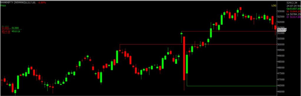The picture is of the Bank Nifty Stock Market chart in the daily time frame, through which it will be used to predict the market on July 25, 2024.