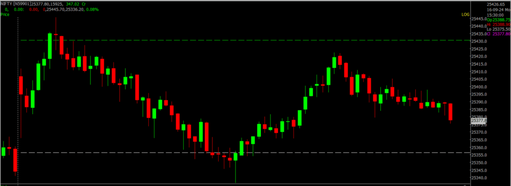 The image displays Intraday version of the Nifty Stock Market chart, used for predicting on Sept 17, 2024