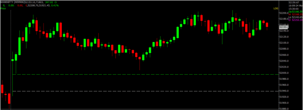 The image displays Intraday version of the Bank Nifty Stock Market chart, used for predicting on Sept 17, 2024