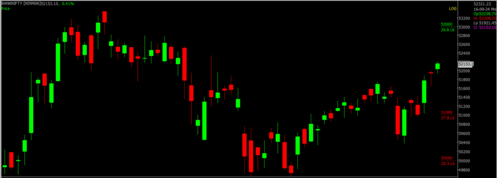 The picture is of the Bank Nifty Stock Market chart in the daily time frame, through which it will be used to predict the market on Sept 17, 2024.