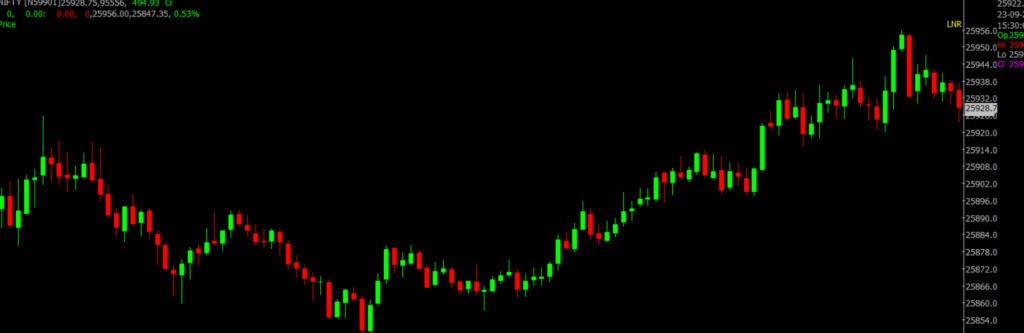 The image displays Intraday version of the Nifty Stock Market chart, used for predicting on Sept 24, 2024