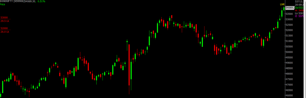 The picture is of the Bank Nifty Stock Market chart in the daily time frame, through which it will be used to predict the market on Sept 24, 2024.