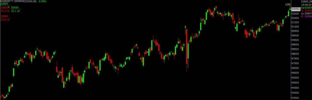The picture is of the Bank Nifty Stock Market chart in the daily time frame, through which it will be used to predict the market on Sept 20, 2024.