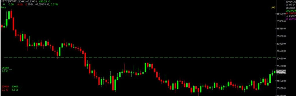 The image displays Intraday version of the Nifty Stock Market chart, used for predicting on Sept 20, 2024