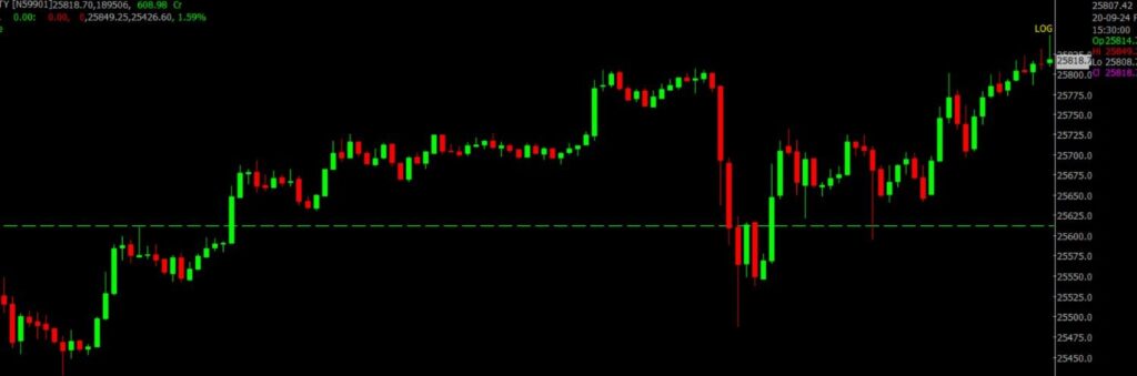 The image displays Intraday version of the Nifty Stock Market chart, used for predicting on Sept 23, 2024