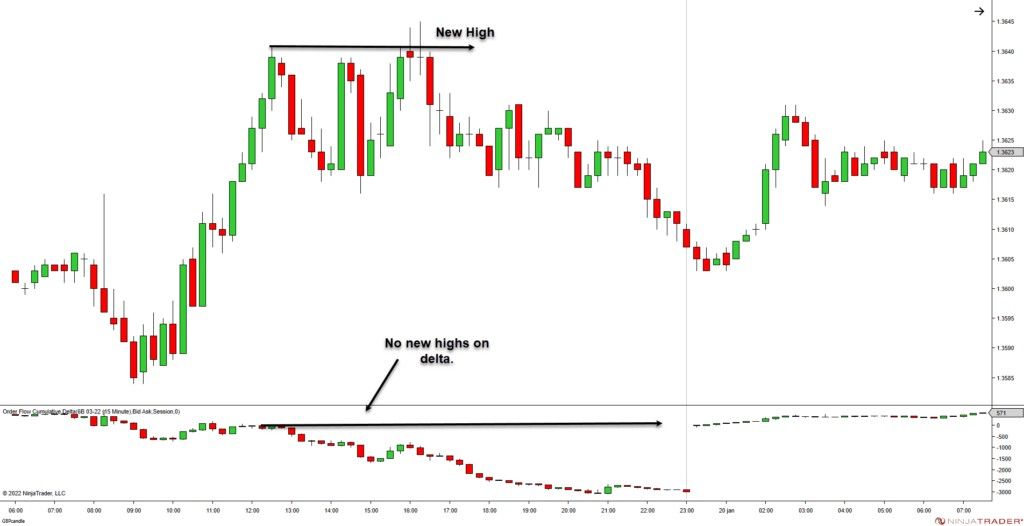 This image is about order flow trading