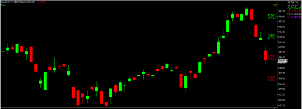 The picture is of the Bank Nifty Stock Market chart in the daily time frame, through which it will be used to predict the market on Oct 04, 2024.