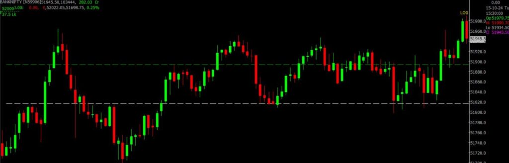 The image displays Intraday version of the Bank Nifty Stock Market chart, used for predicting on Oct 16, 2024