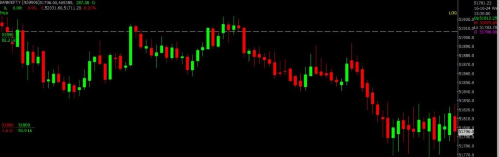 The image displays Intraday version of the Bank Nifty Stock Market chart, used for predicting on Oct 17, 2024