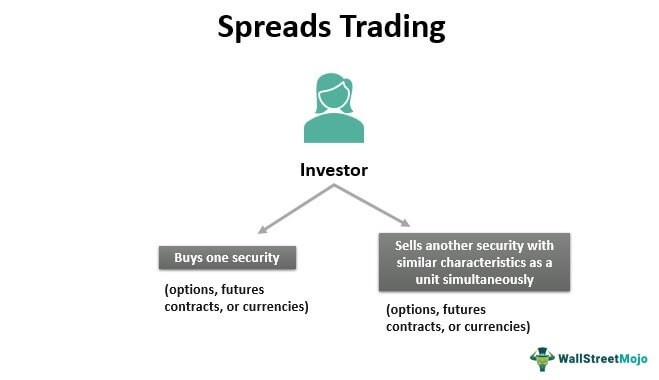 This image is about Spread trading