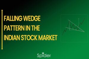 This image is about falling wedge pattern in Indian stock market