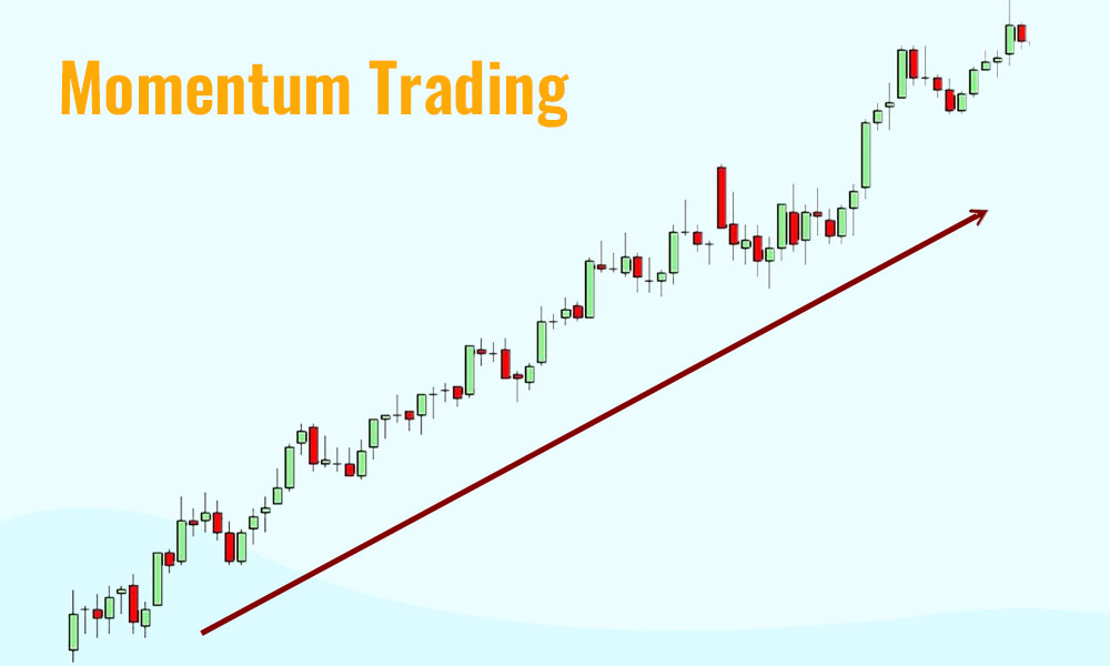 This image is about momentum trading