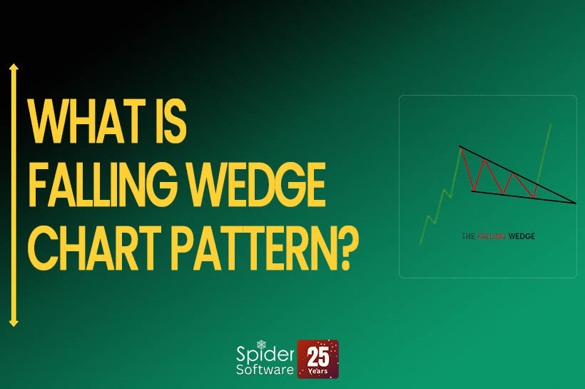 This image is about what is fallinge wedge chart pattern?