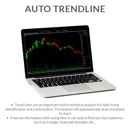 Auto Trendline