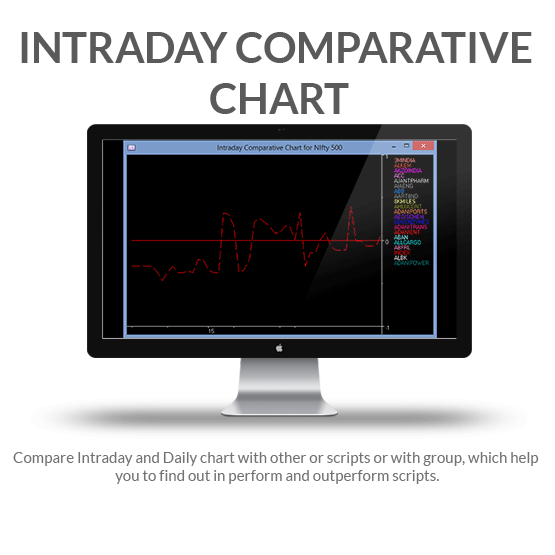 Intraday Comparative Chart